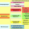 Классификация взрывчатых веществ - "УралВзрывПром" - Екатеринбург